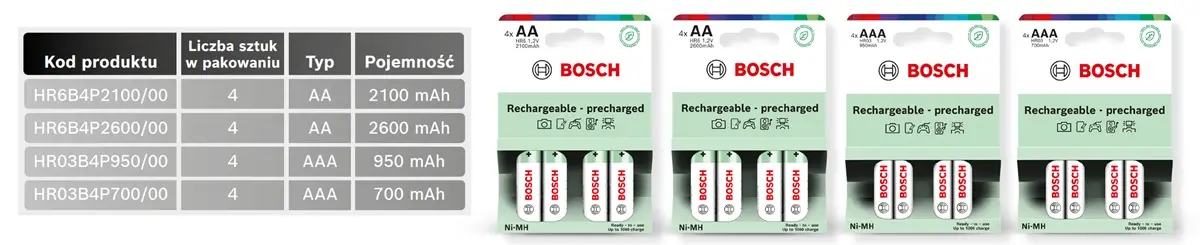 akumulatorki aaa bosch ładowalne