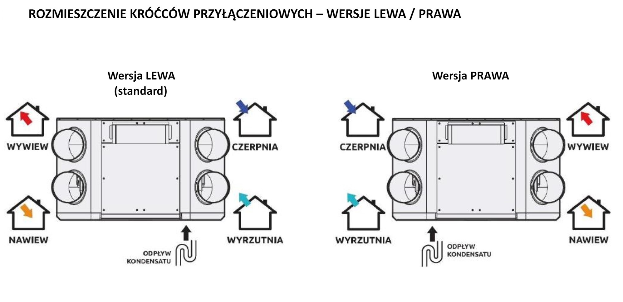centrala wentylacyjna auros lewa prawa porównanie