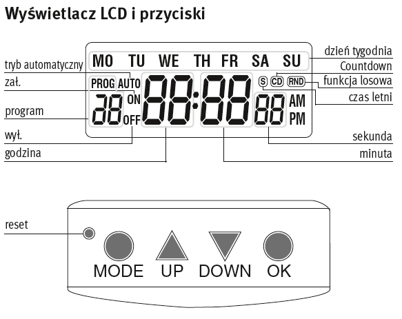 funkcje wyświetlacza programatora brennenstuhl