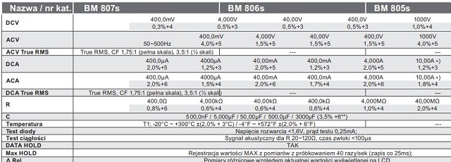 porównanie bm807 bm806 brymen
