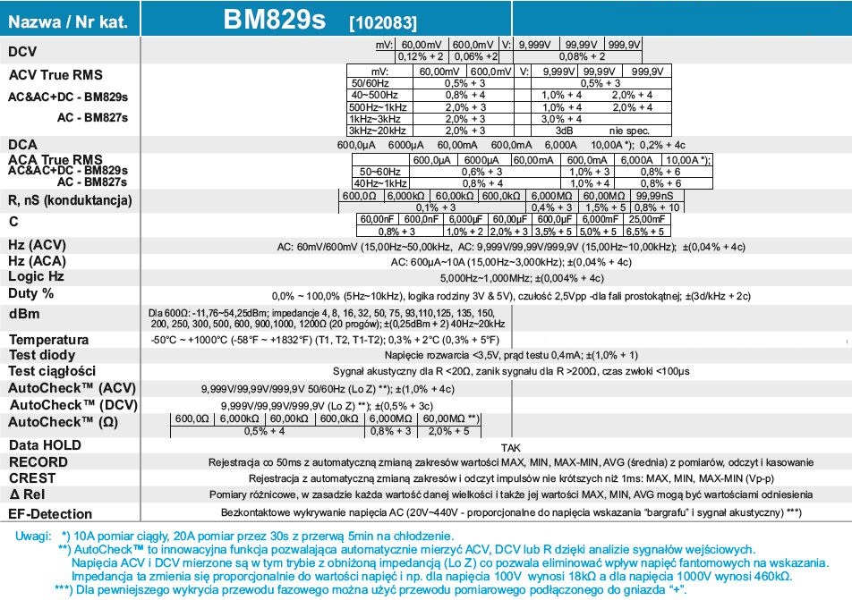 BM829s brymen dane techniczne
